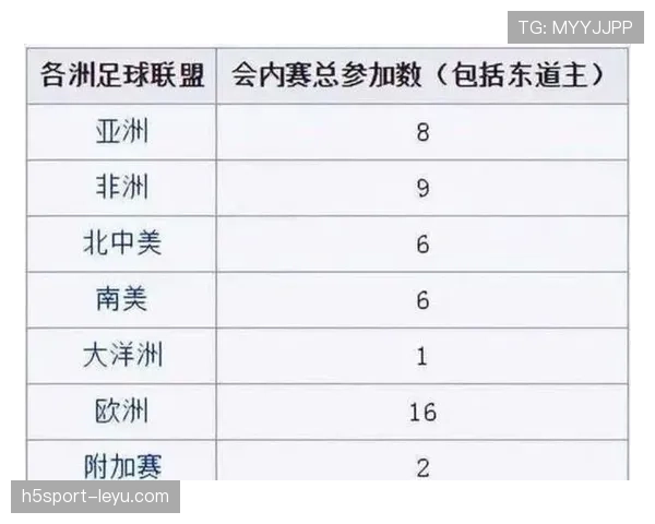 2026世界杯三国联合举办对商业赞助影响有多大